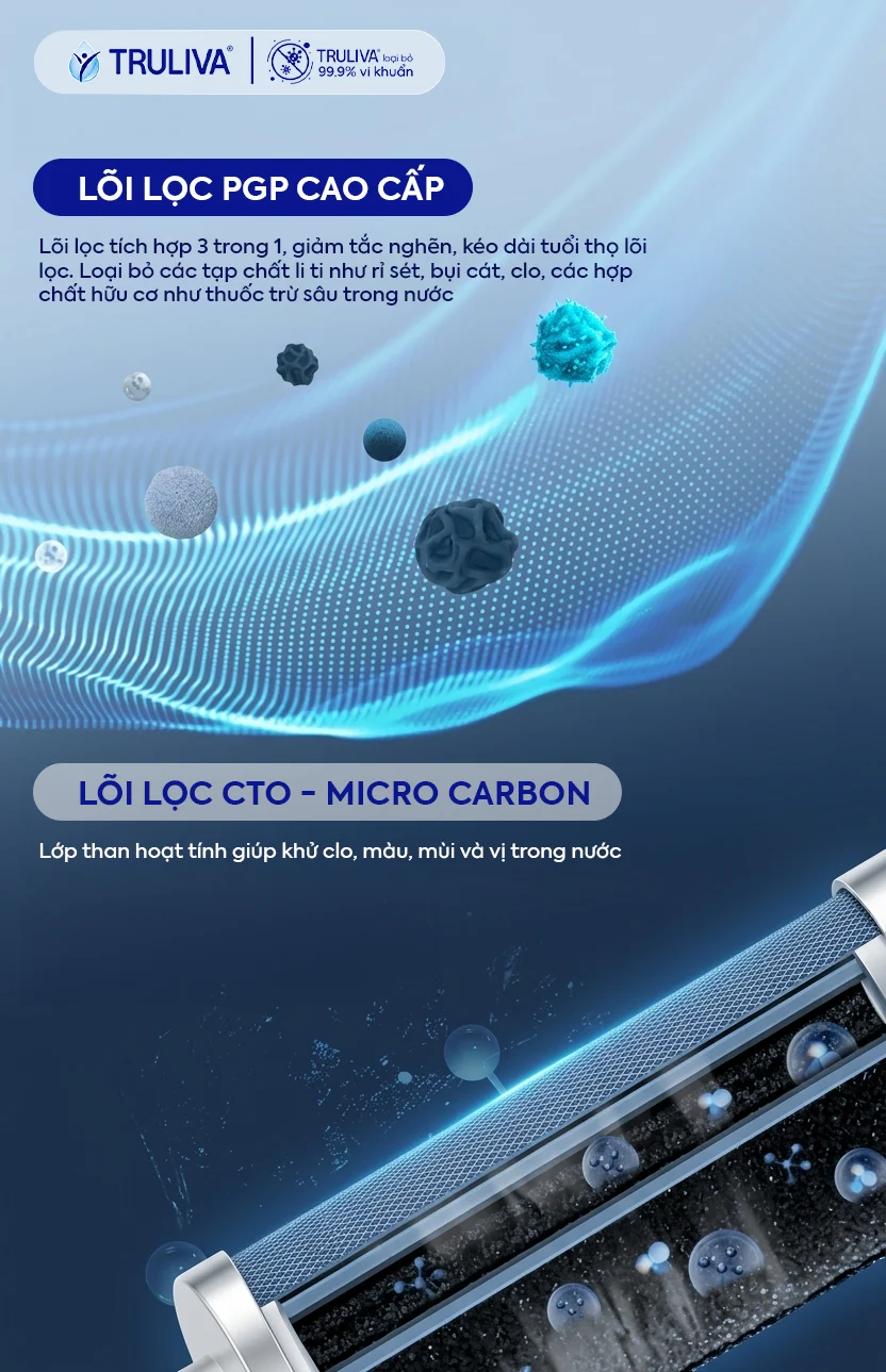 Máy lọc nước Truliva UR5676